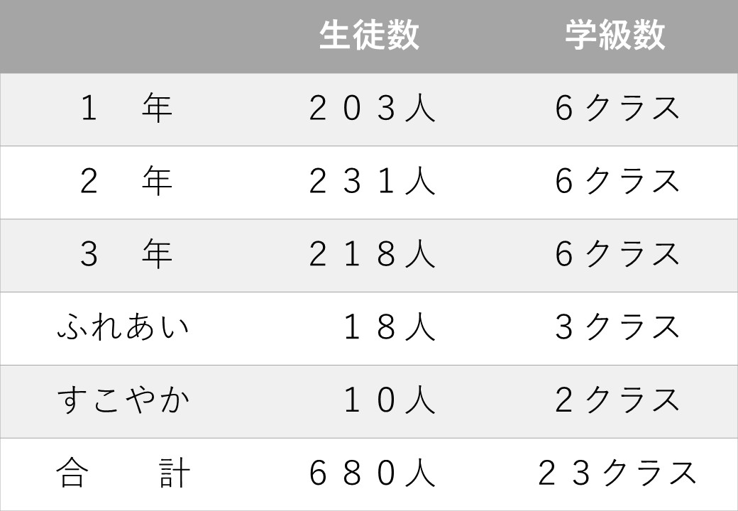 R8HP学級数生徒数